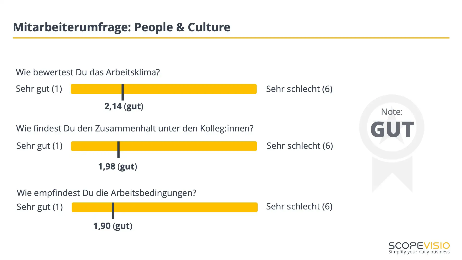 Selbstverwirklichung mit Cowork